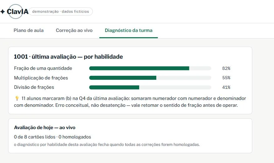 Diagnóstico da turma por habilidade, com o percentual de acerto de cada uma e o achado de que um grupo de alunos cometeu o mesmo erro conceitual na mesma questão.