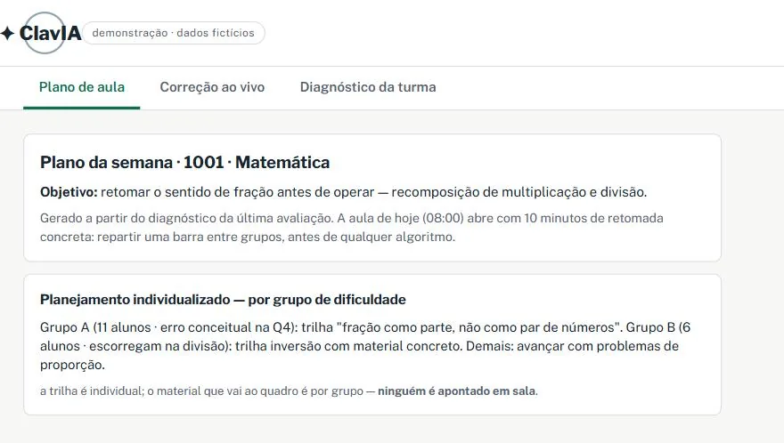 Plano de aula gerado do diagnóstico: o objetivo da semana e o planejamento por grupo de dificuldade, com a ressalva de que ninguém é apontado em sala.